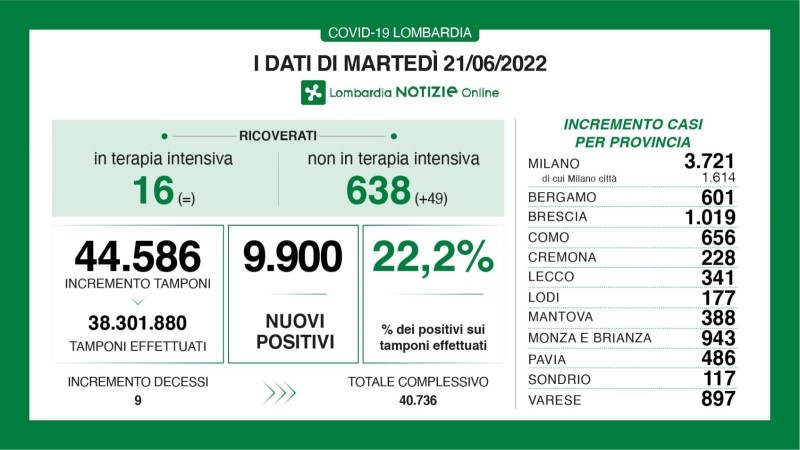 INFO DI REGIONE LOMBARDIA