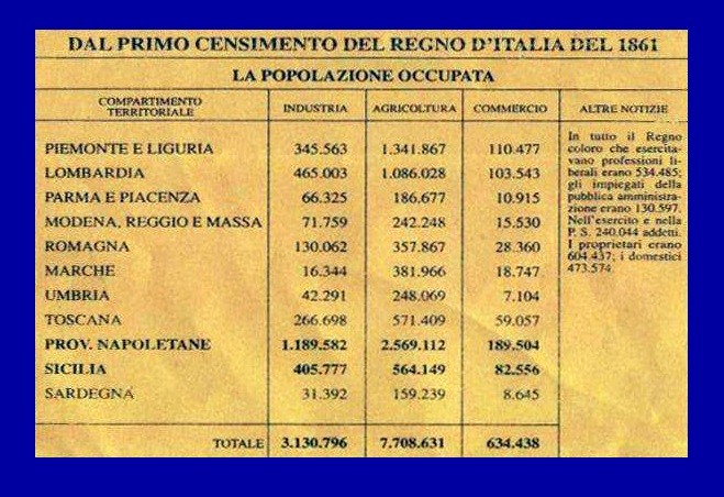 Accadde oggi - 31 Dicembre 1861 - Primo censimento in Italia