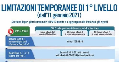 Cinisello - ATTIVE LE MISURE ANTISMOG DI PRIMO LIVELLO