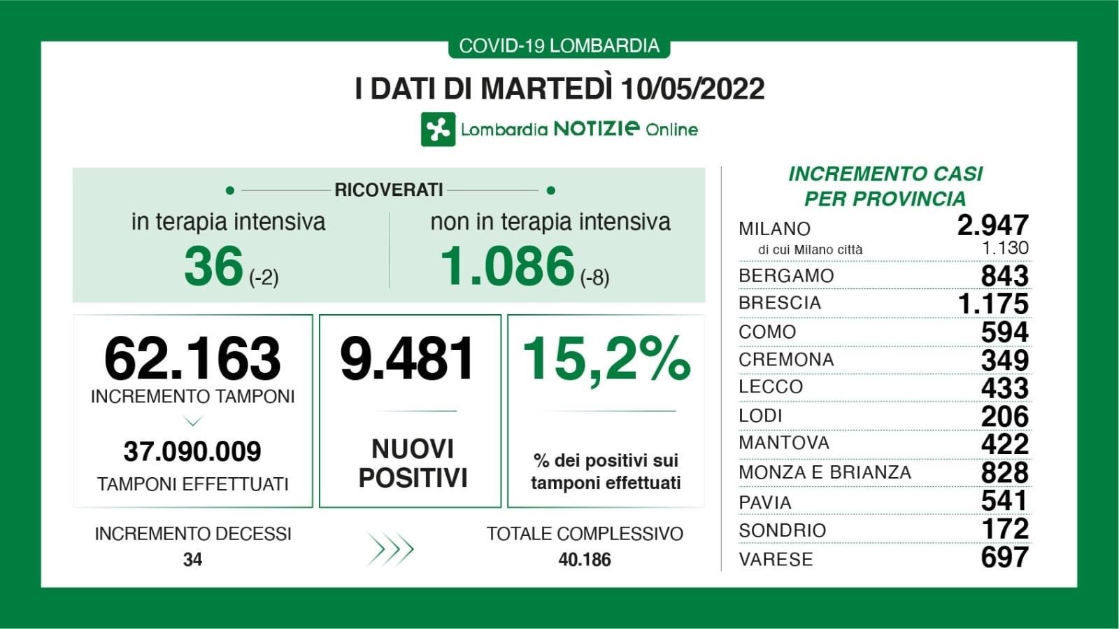 INFO DI REGIONE LOMBARDIA