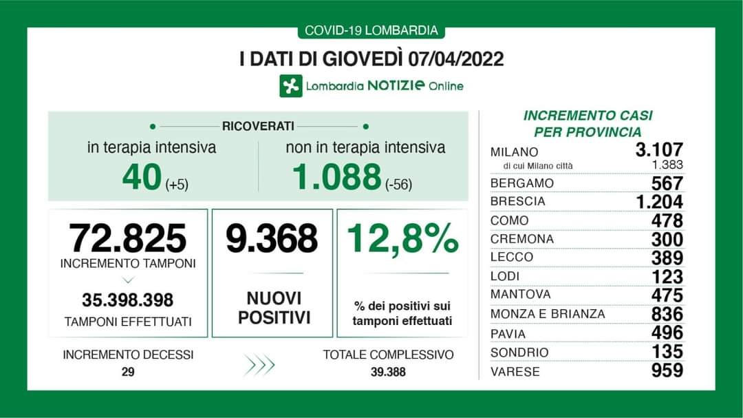 INFO DI REGIONE LOMBARDIA