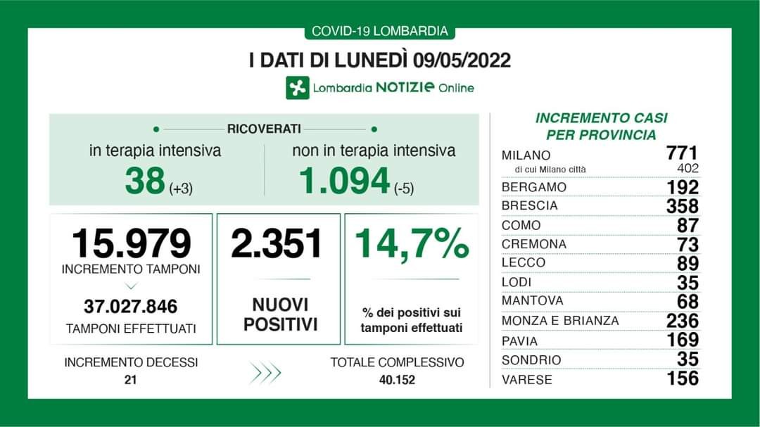 INFO DI REGIONE LOMBARDIA