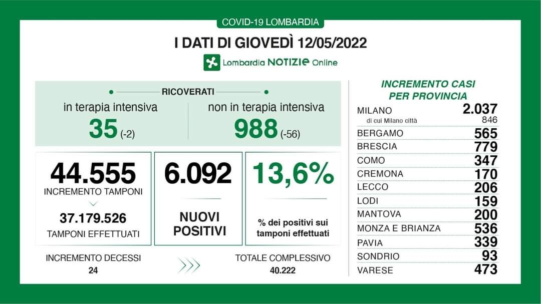 INFO DI REGIONE LOMBARDIA
