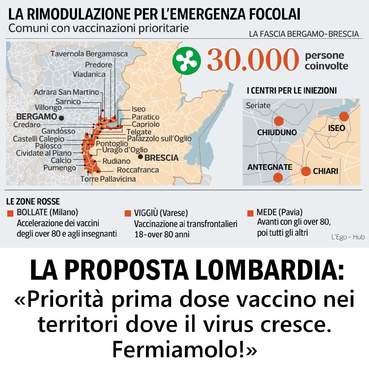 Regione Lombardia - Priorità Vaccini nelle zone maggiormente colpite 