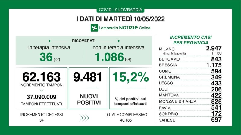 INFO DI REGIONE LOMBARDIA