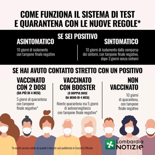 GREEN PASS - Nuove misure COVID