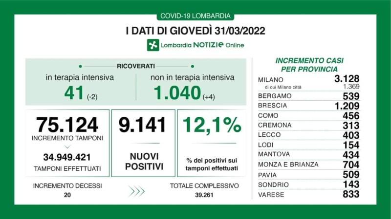 INFO DI REGIONE LOMBARDIA