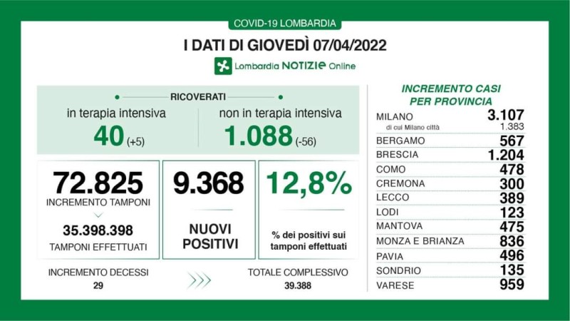 INFO DI REGIONE LOMBARDIA