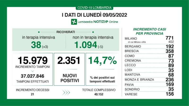 INFO DI REGIONE LOMBARDIA