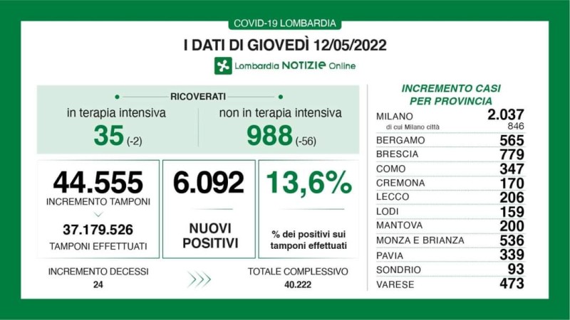 INFO DI REGIONE LOMBARDIA