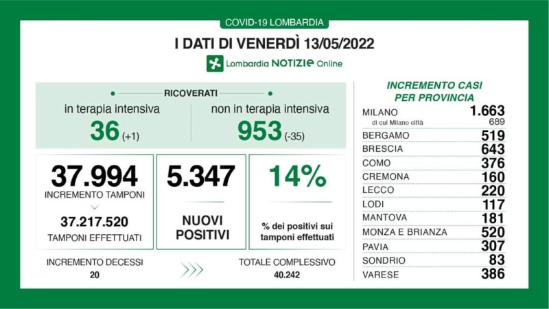 INFO DI REGIONE LOMBARDIA