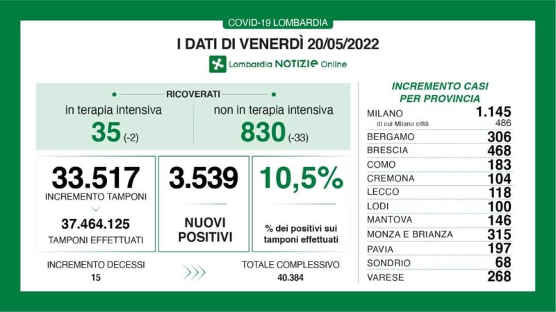 INFO DI REGIONE LOMBARDIA