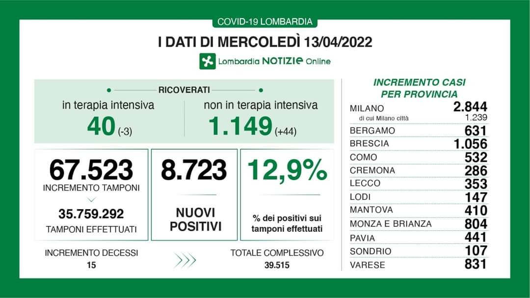 INFO DI REGIONE LOMBARDIA SUI DATI COVID
