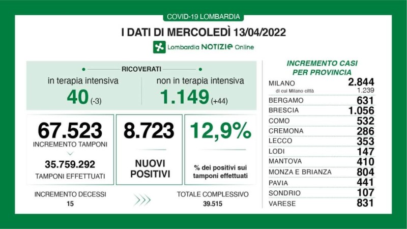 INFO DI REGIONE LOMBARDIA SUI DATI COVID