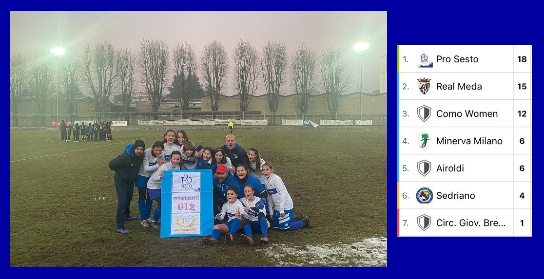 Pro Sesto Femminile U12 - 19 Dicembre 2021